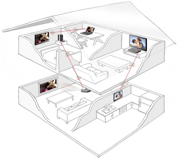 HOW TO WATCH MAG254 MAG250 IN ANOTHER ROOM